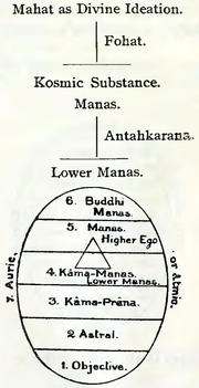 Thumbnail for File:Sd3-556 mahat and manas.png