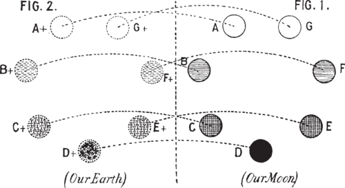 Sd-diagram1 lunar and earth chains.png