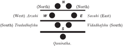 Thumbnail for File:Sd-mazdean 7 earths.png