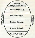 Thumbnail for File:Sd3-556 solar system principles.png